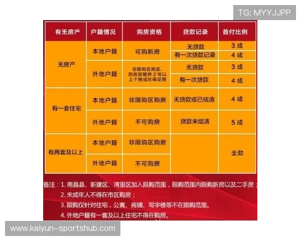 开云体育代理提成比例避坑指南电竞投注防骗