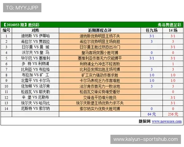 假球波胆怎么看 彩票高频玩法防骗避坑指南 假球波胆怎么看 彩票高频玩法防骗避坑指南
